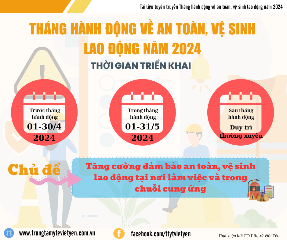 Việt Yên: Triển khai các hoạt động Tháng hành động về an toàn, vệ sinh lao động năm 2024